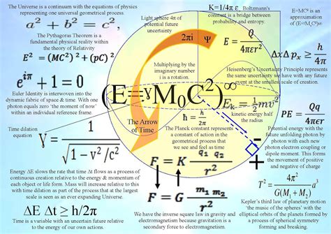  Quantitative Mechanics: A Symphony of Equations and Intuition