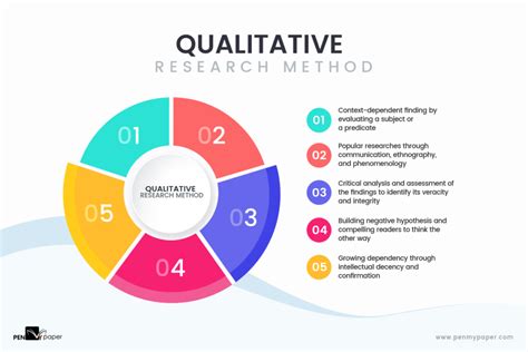  “Working with Qualitative Data: An Introduction” –  een kleurrijke palet van methodologische inzichten en een bruisende gids door de wereld van kwalitatief onderzoek