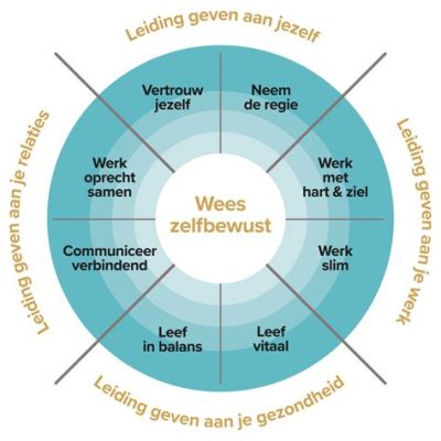  Schaduw van de Markt: Een Visie op Economische Onrechtvaardigheid